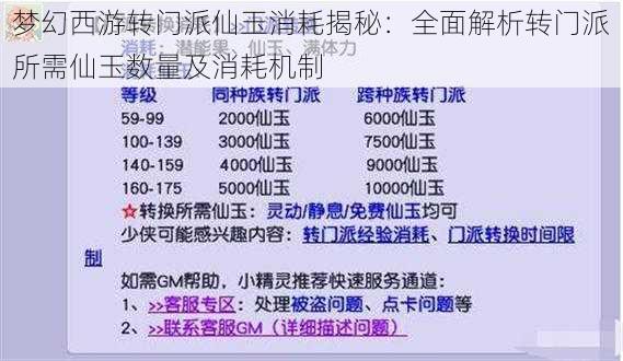 梦幻西游转门派仙玉消耗揭秘：全面解析转门派所需仙玉数量及消耗机制