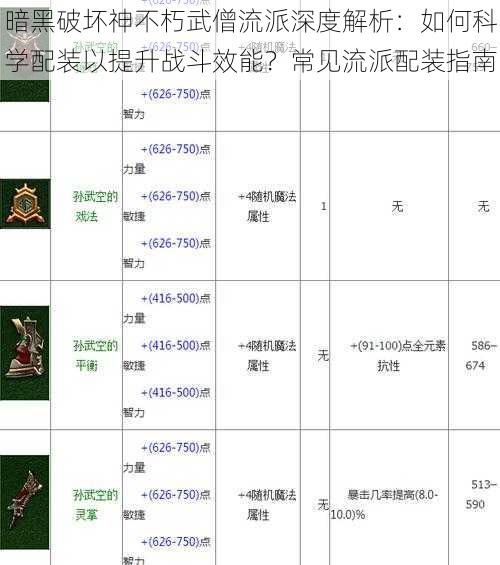 暗黑破坏神不朽武僧流派深度解析：如何科学配装以提升战斗效能？常见流派配装指南