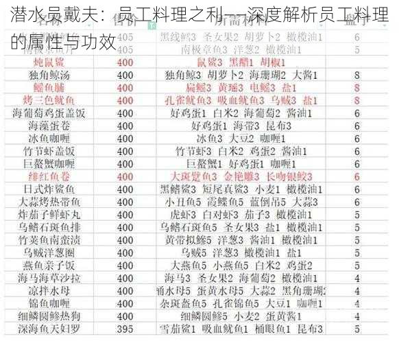 潜水员戴夫：员工料理之利——深度解析员工料理的属性与功效