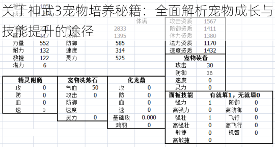 关于神武3宠物培养秘籍：全面解析宠物成长与技能提升的途径