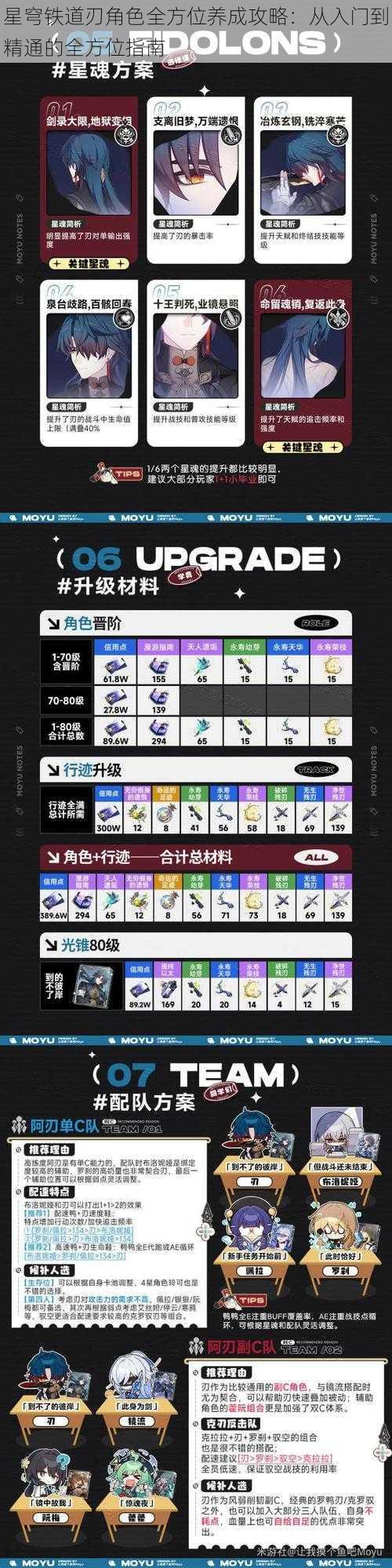 星穹铁道刃角色全方位养成攻略：从入门到精通的全方位指南