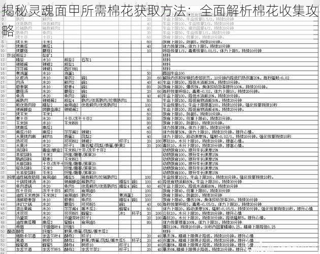 揭秘灵魂面甲所需棉花获取方法：全面解析棉花收集攻略