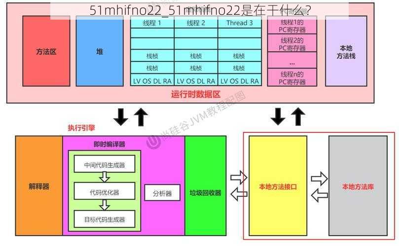 51mhifno22_51mhifno22是在干什么？