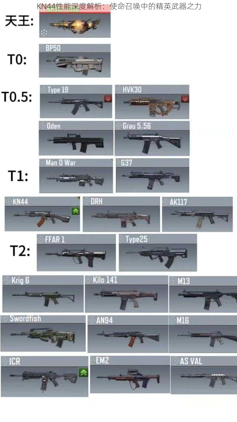 KN44性能深度解析：使命召唤中的精英武器之力