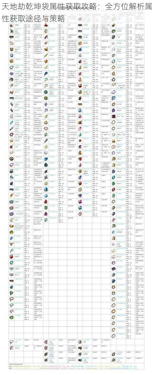 天地劫乾坤袋属性获取攻略：全方位解析属性获取途径与策略