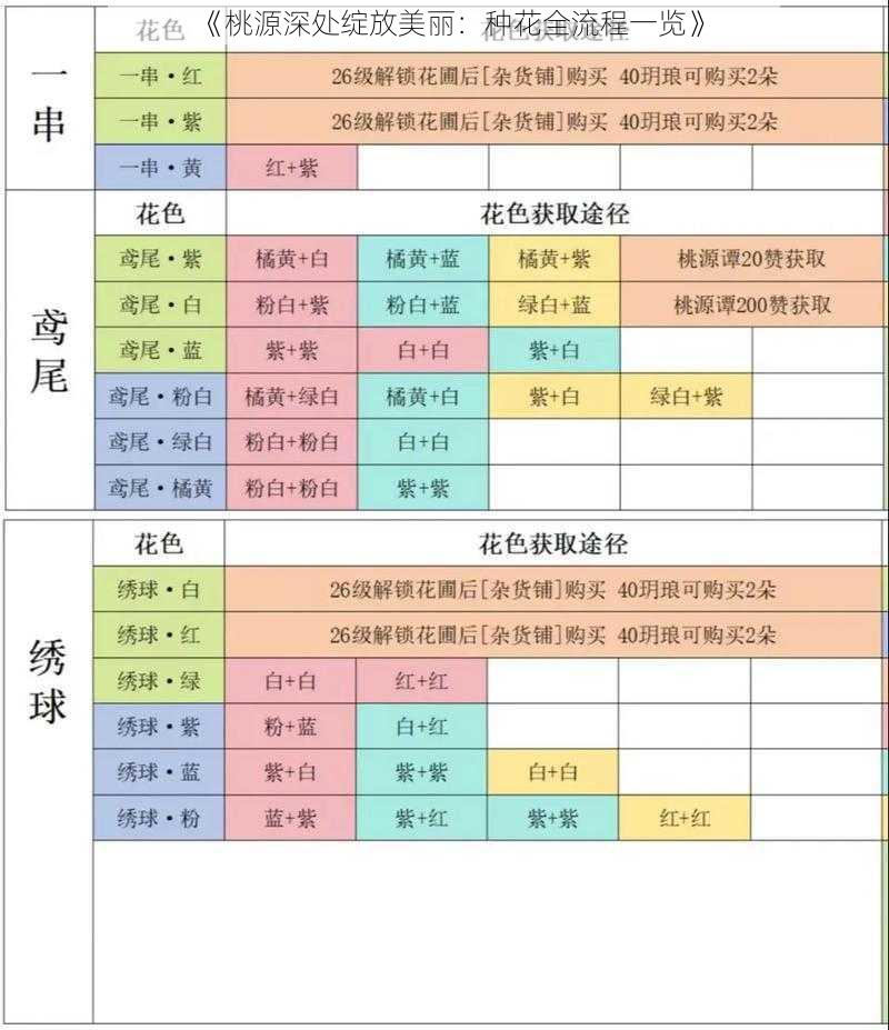 《桃源深处绽放美丽：种花全流程一览》