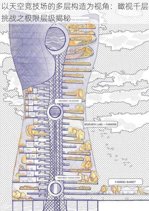 以天空竞技场的多层构造为视角：瞰视千层挑战之极限层级揭秘