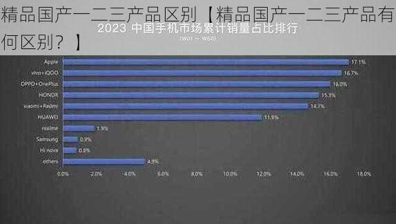 精品国产一二三产品区别【精品国产一二三产品有何区别？】