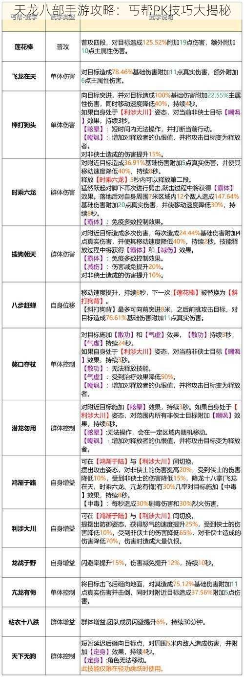 天龙八部手游攻略：丐帮PK技巧大揭秘