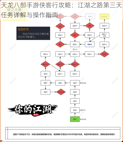 天龙八部手游侠客行攻略：江湖之路第三天任务详解与操作指南