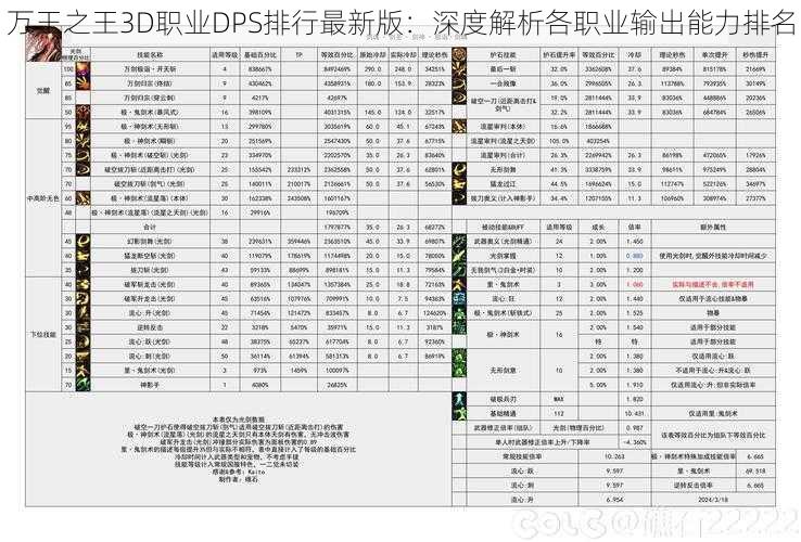 万王之王3D职业DPS排行最新版：深度解析各职业输出能力排名