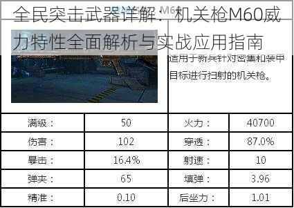 全民突击武器详解：机关枪M60威力特性全面解析与实战应用指南