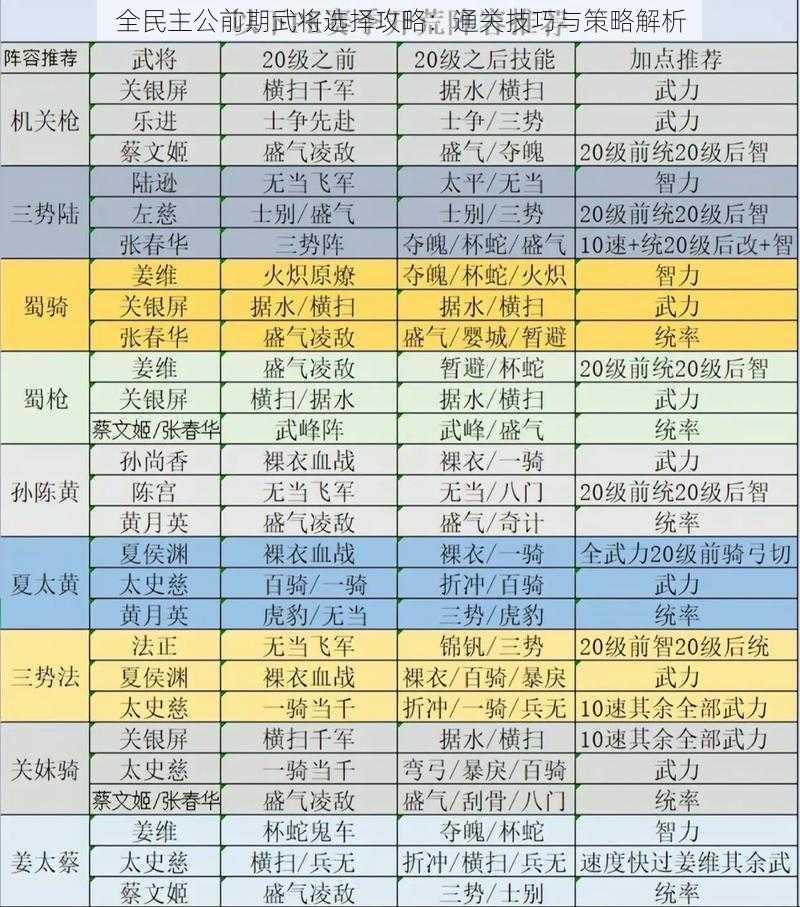 全民主公前期武将选择攻略：通关技巧与策略解析