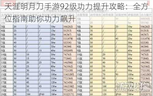 天涯明月刀手游92级功力提升攻略：全方位指南助你功力飙升