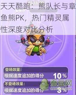 天天酷跑：熊队长与章鱼熊PK，热门精灵属性深度对比分析