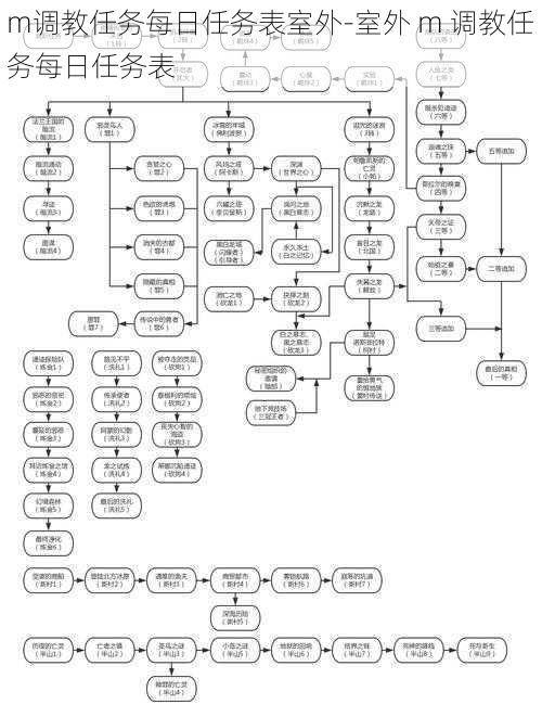 m调教任务每日任务表室外-室外 m 调教任务每日任务表