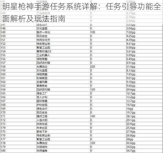 明星枪神手游任务系统详解：任务引导功能全面解析及玩法指南