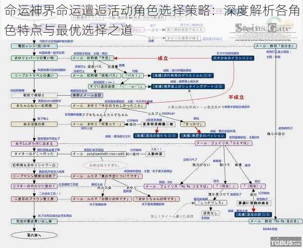 命运神界命运邅逅活动角色选择策略：深度解析各角色特点与最优选择之道