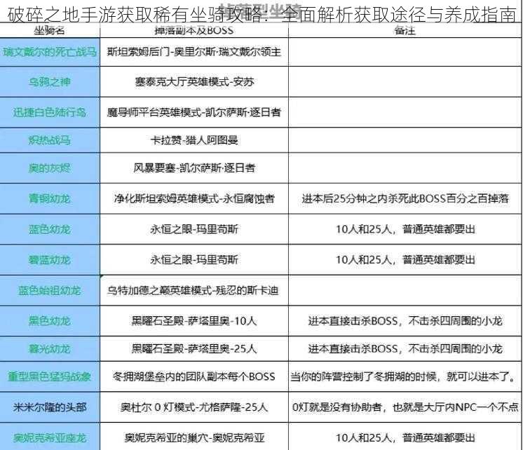 破碎之地手游获取稀有坐骑攻略：全面解析获取途径与养成指南