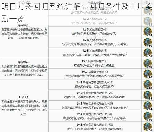 明日方舟回归系统详解：回归条件及丰厚奖励一览