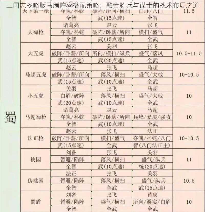 三国志战略版马腾阵容搭配策略：融合骑兵与谋士的战术布局之道