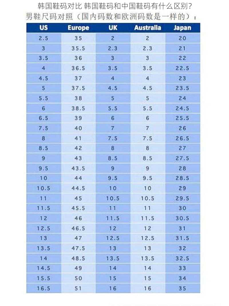 韩国鞋码对比 韩国鞋码和中国鞋码有什么区别？