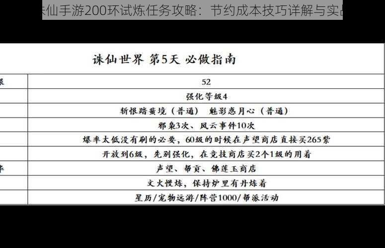 梦幻诛仙手游200环试炼任务攻略：节约成本技巧详解与实战指南