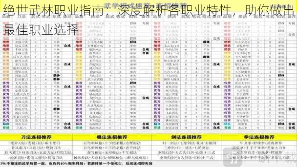 绝世武林职业指南：深度解析各职业特性，助你做出最佳职业选择