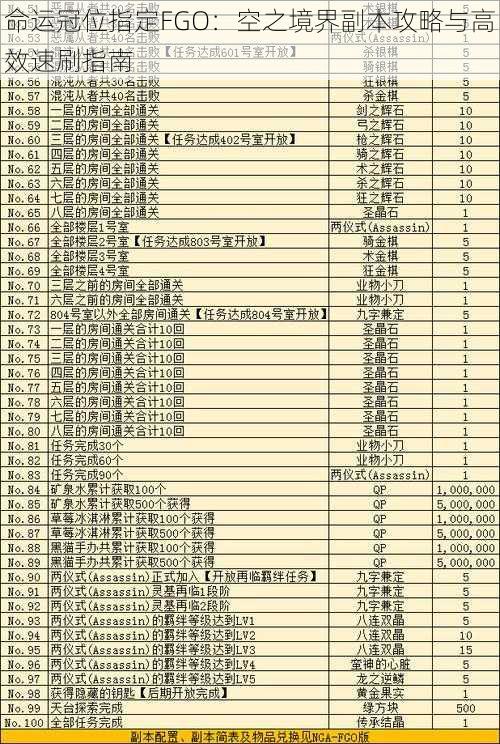 命运冠位指定FGO：空之境界副本攻略与高效速刷指南