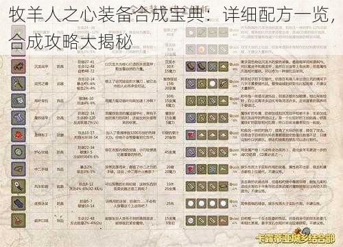 牧羊人之心装备合成宝典：详细配方一览，合成攻略大揭秘