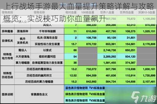 上行战场手游最大血量提升策略详解与攻略概览：实战技巧助你血量飙升