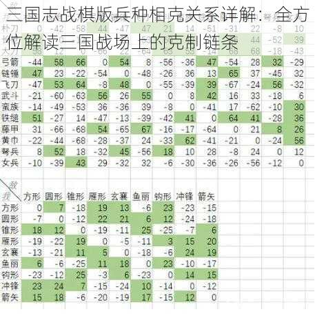 三国志战棋版兵种相克关系详解：全方位解读三国战场上的克制链条