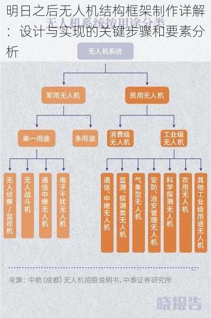 明日之后无人机结构框架制作详解：设计与实现的关键步骤和要素分析