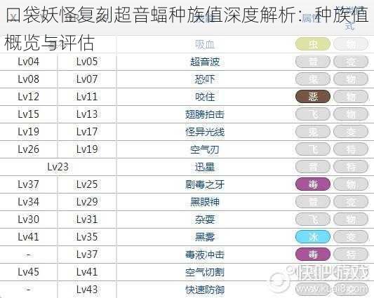 口袋妖怪复刻超音蝠种族值深度解析：种族值概览与评估