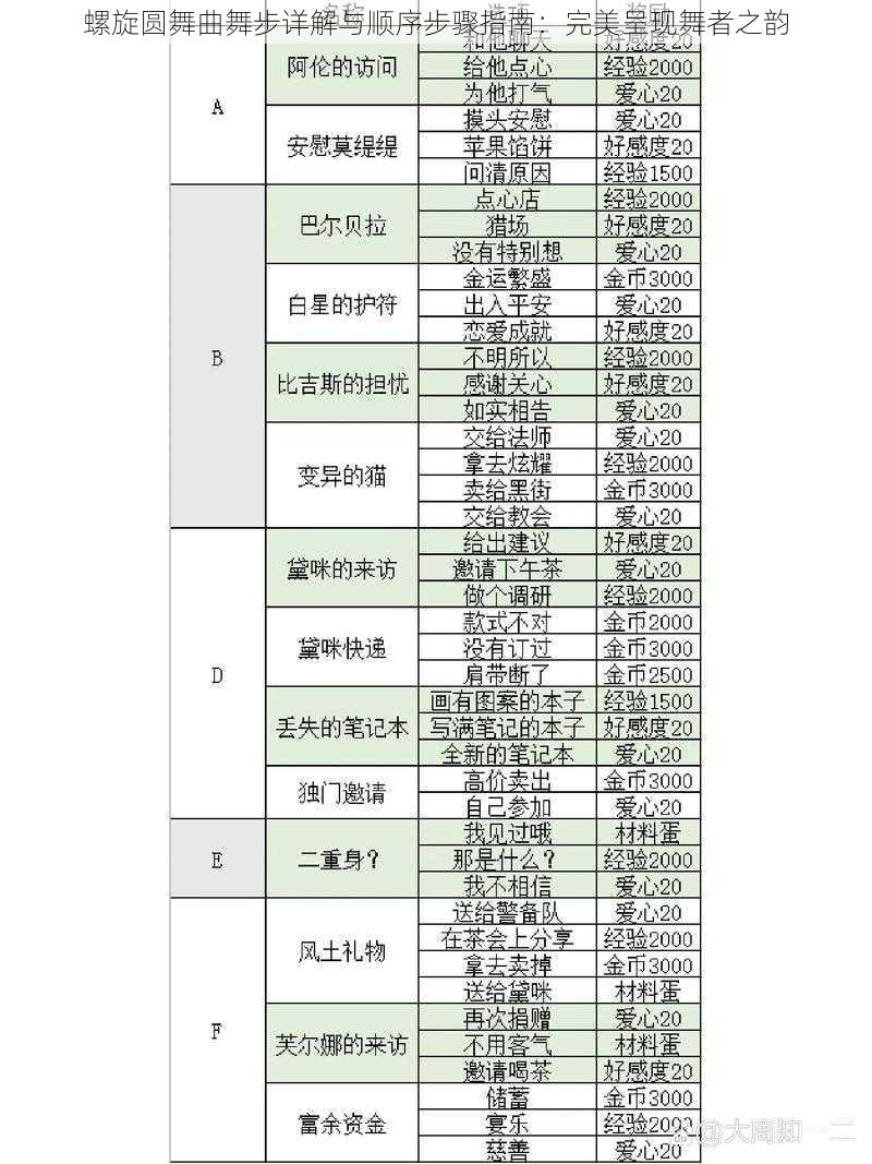 螺旋圆舞曲舞步详解与顺序步骤指南：完美呈现舞者之韵