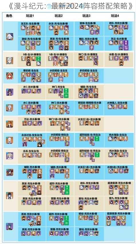 《漫斗纪元：最新2024阵容搭配策略》