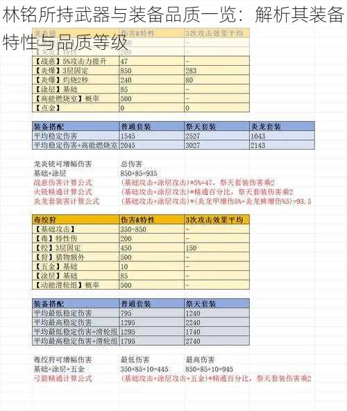 林铭所持武器与装备品质一览：解析其装备特性与品质等级