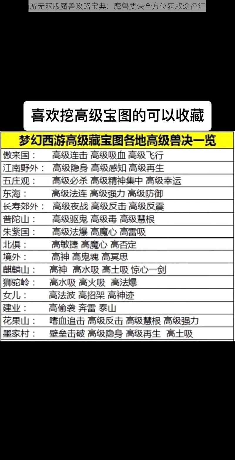 梦幻西游无双版魔兽攻略宝典：魔兽要诀全方位获取途径汇总手册