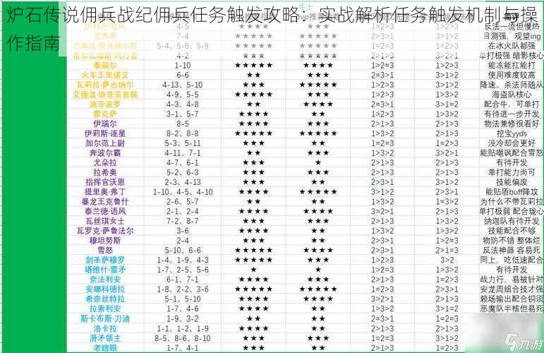 炉石传说佣兵战纪佣兵任务触发攻略：实战解析任务触发机制与操作指南