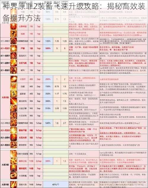 神界原罪2装备飞速升级攻略：揭秘高效装备提升方法