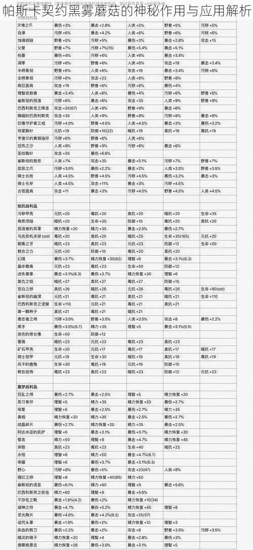 帕斯卡契约黑雾蘑菇的神秘作用与应用解析