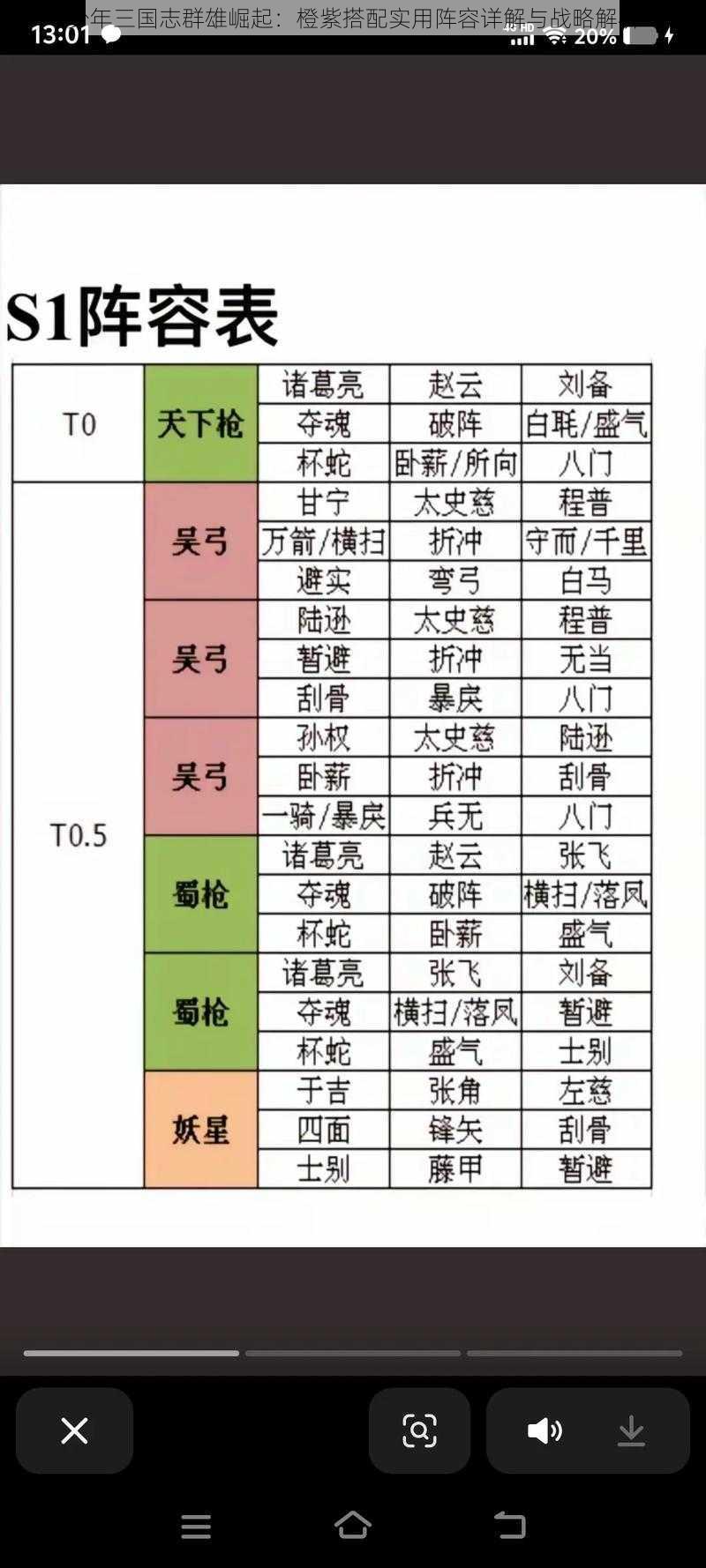 少年三国志群雄崛起：橙紫搭配实用阵容详解与战略解析