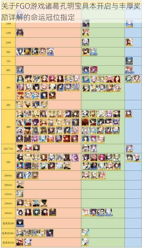 关于FGO游戏诸葛孔明宝具本开启与丰厚奖励详解的命运冠位指定