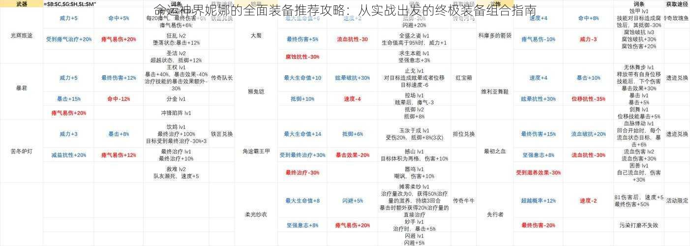 命运神界妮娜的全面装备推荐攻略：从实战出发的终极装备组合指南