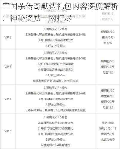 三国杀传奇默认礼包内容深度解析：神秘奖励一网打尽