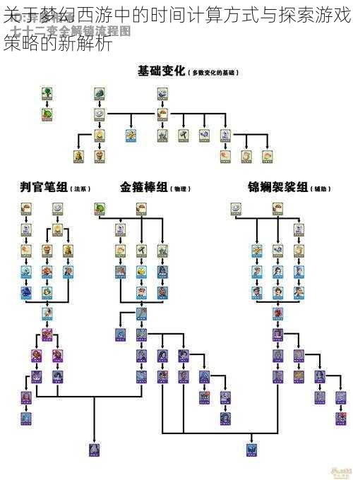 关于梦幻西游中的时间计算方式与探索游戏策略的新解析