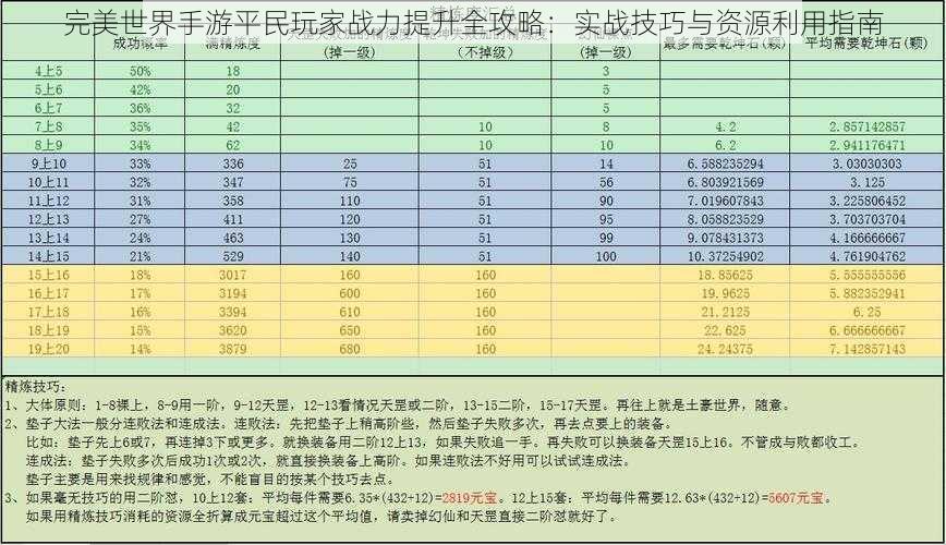 完美世界手游平民玩家战力提升全攻略：实战技巧与资源利用指南