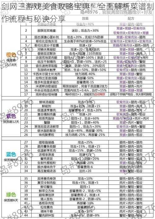 剑网三游戏美食攻略宝典：全面解析菜谱制作流程与秘诀分享