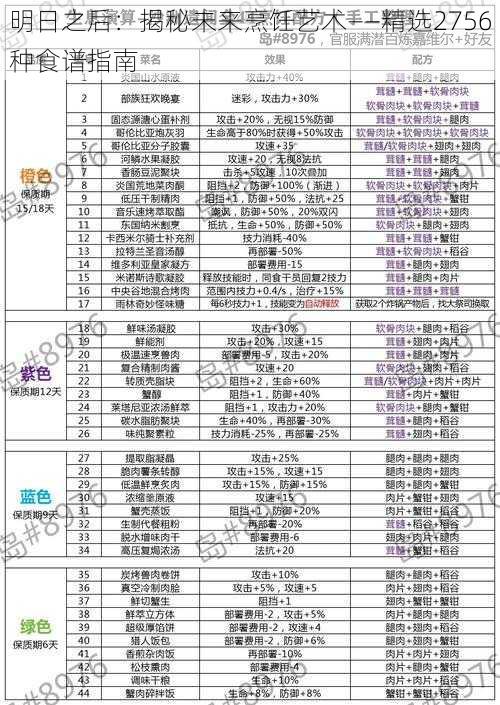 明日之后：揭秘未来烹饪艺术——精选2756种食谱指南