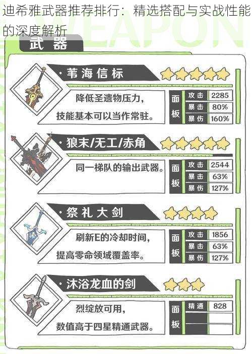 迪希雅武器推荐排行：精选搭配与实战性能的深度解析